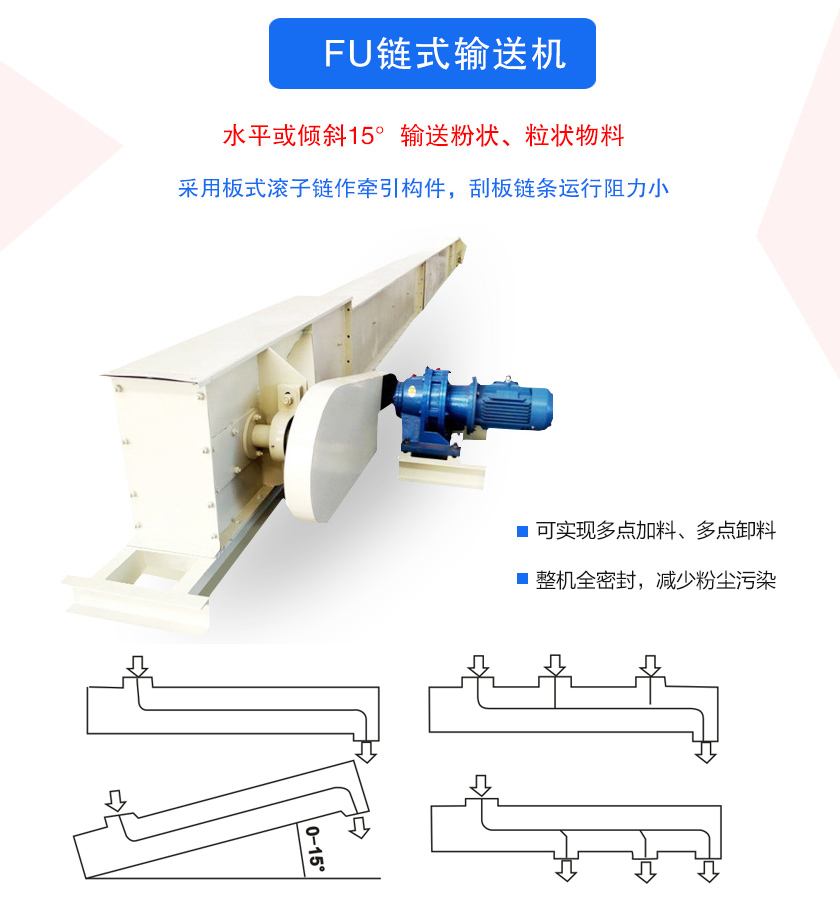 FU鏈?zhǔn)捷斔蜋C(jī)密封性好、刮板鏈條使用壽命長(zhǎng)、可多點(diǎn)加料、卸料、機(jī)殼全密封，無(wú)粉塵溢散