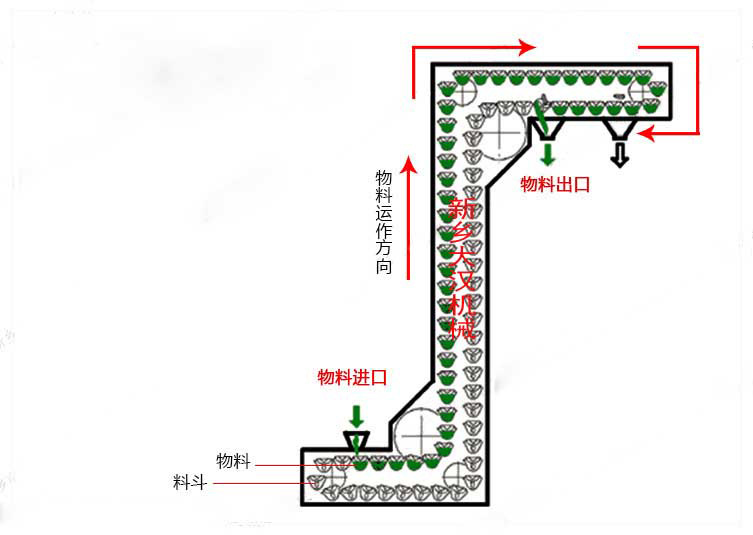 工作原理圖