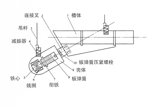 電磁振動給料機內(nèi)部結構