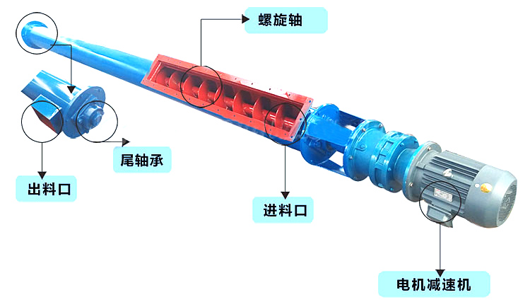 ls型螺旋輸送機結(jié)構(gòu)圖