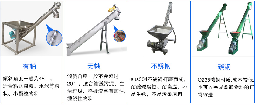 傾斜螺旋輸送機材質分為碳鋼和不銹鋼兩種型