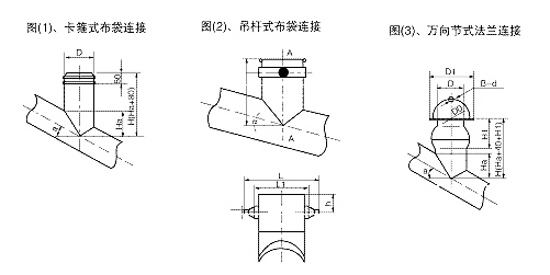 安裝實(shí)例圖