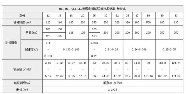 鏈?zhǔn)捷斔蜋C(jī)技術(shù)參數(shù)