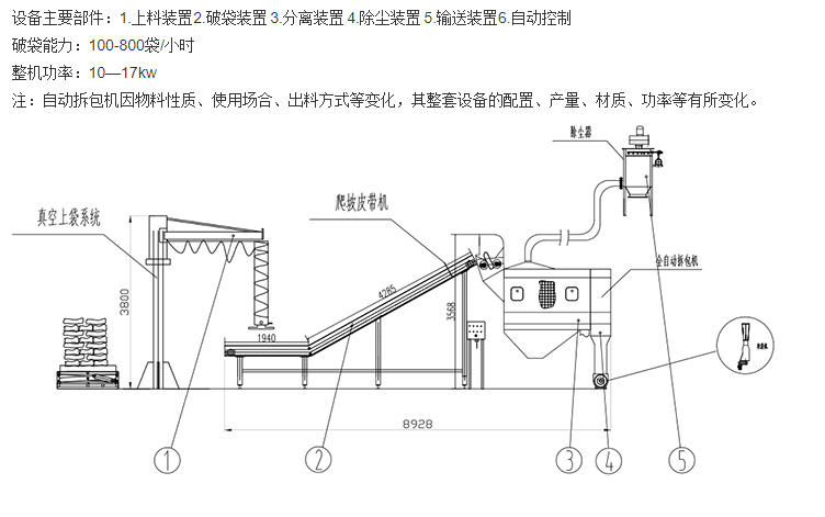 管鏈輸送機(jī)輸送系統(tǒng)