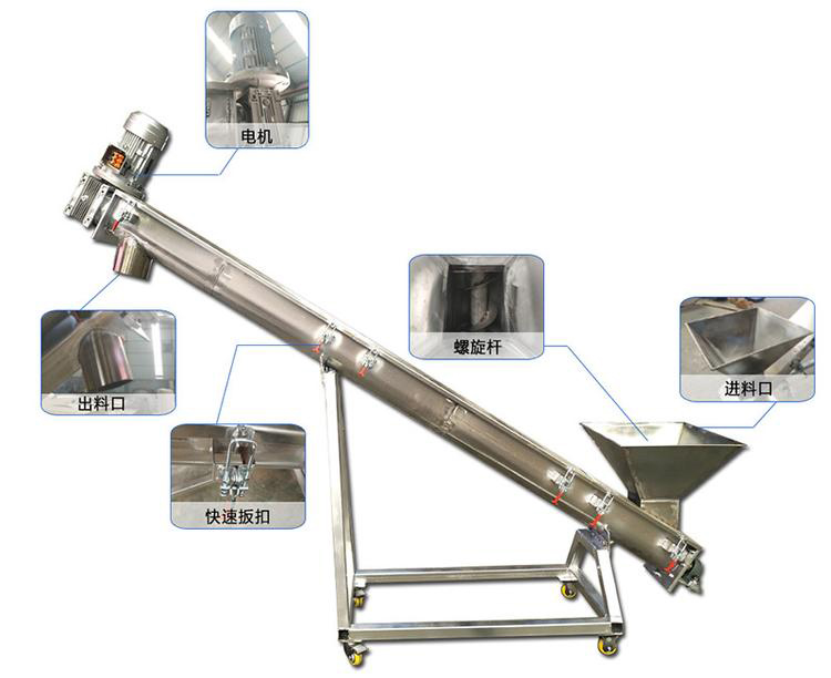 傾斜管式螺旋輸送機細(xì)節(jié)