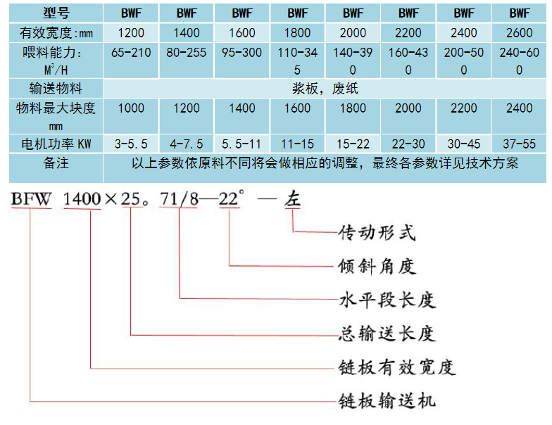 食品鏈板輸送機(jī)型號(hào)