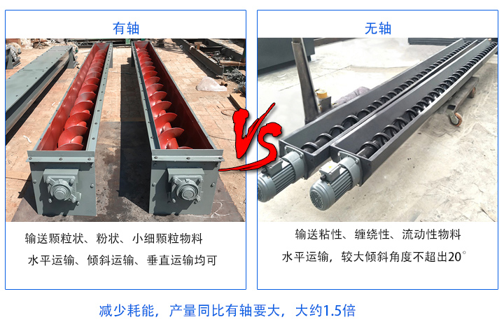 無(wú)軸產(chǎn)量同比有軸要大；有軸螺旋輸送機(jī)主要輸送顆粒狀、粉狀、小細(xì)顆粒物料，無(wú)軸螺旋輸送機(jī)適合輸送粘性、纏繞性、流動(dòng)性物料；有軸絞龍螺旋輸送機(jī)：水平運(yùn)輸、傾斜運(yùn)輸、垂直運(yùn)輸均可，無(wú)軸絞龍螺旋輸送機(jī)：水平運(yùn)輸