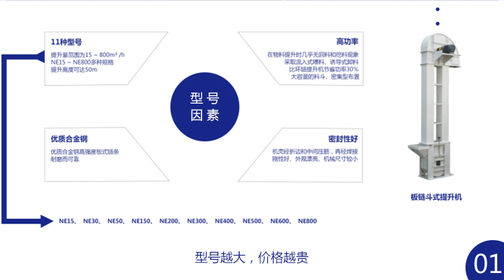 板鏈斗式提升機(jī)多少錢一臺？ 